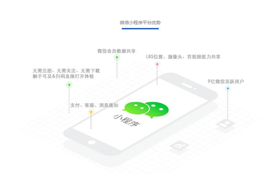 微信小程序定制開(kāi)發(fā)解決方案 微信小程序定制開(kāi)發(fā)解決方案